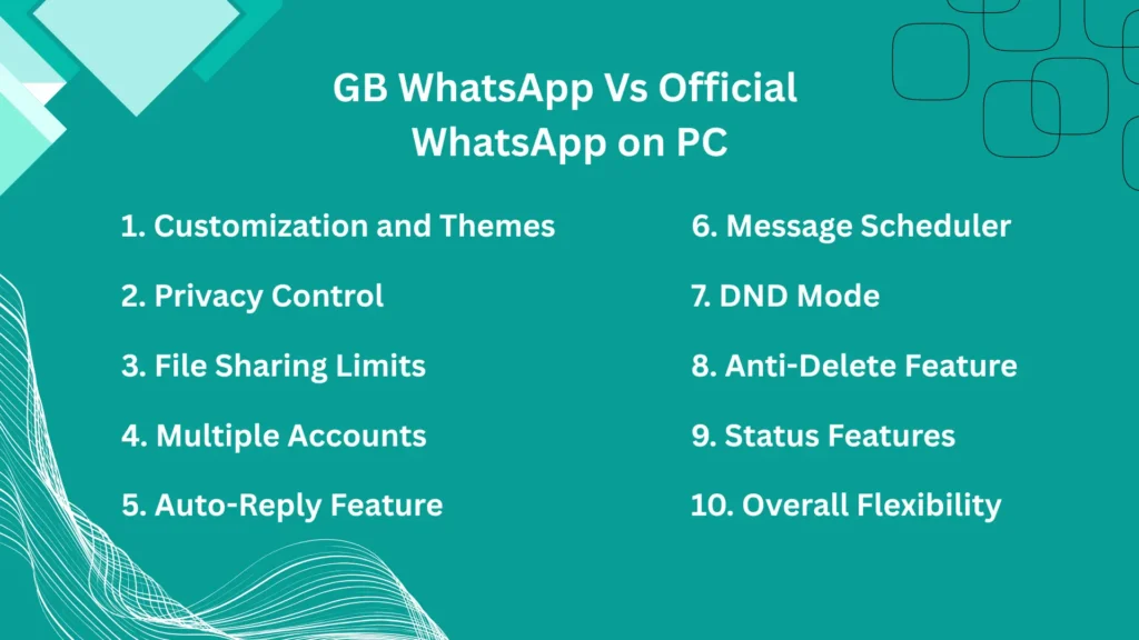 GB WhatsApp vs Official WhatsApp