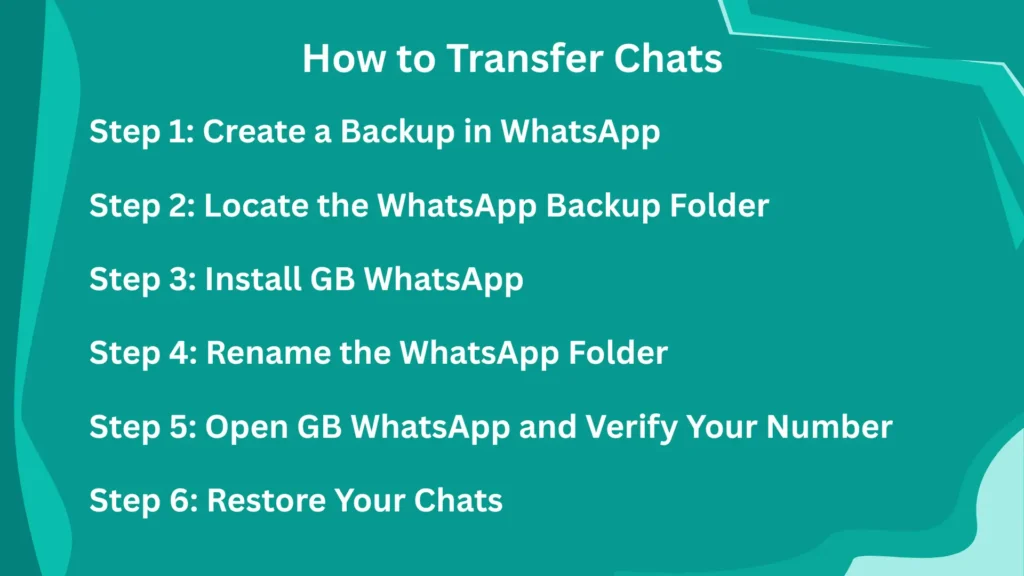 Transfer Chats from the Official WhatsApp to GB WhatsApp (Step-By-Step)